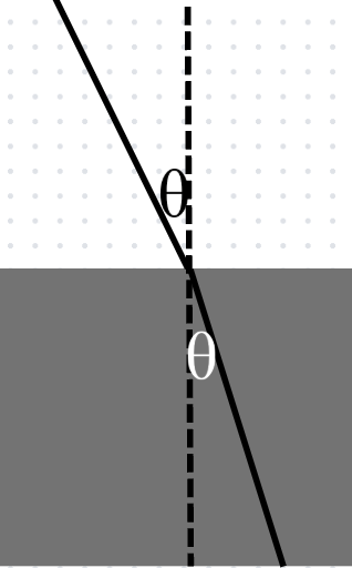 Refraction
